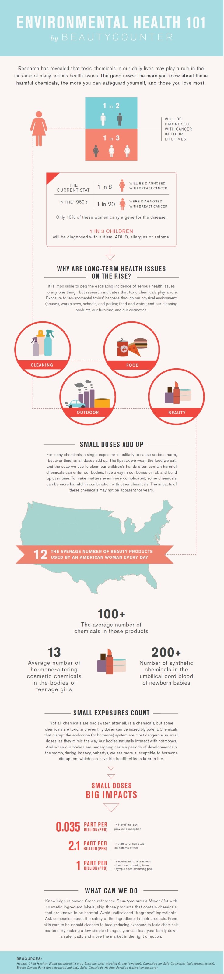 Beautycounter infographic 1