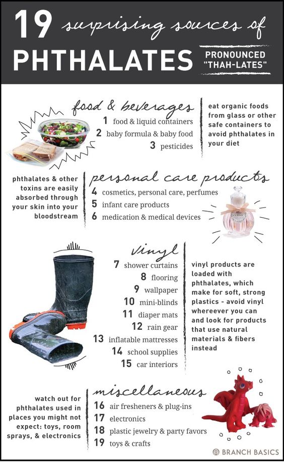 Better Beauty Vermont Phthalates