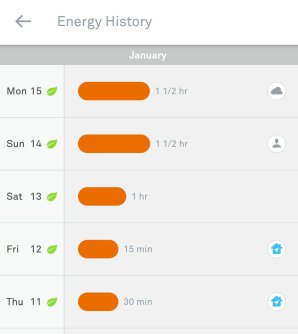 Better Beauty Vermont NEST Energy Use